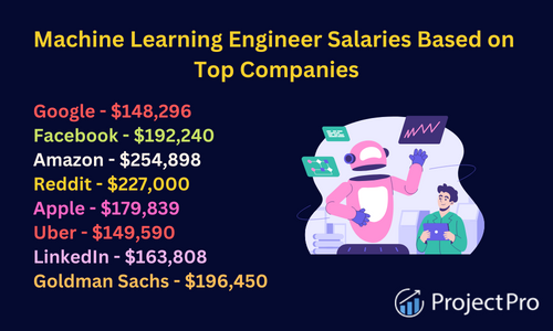 Machine learning engineer salary